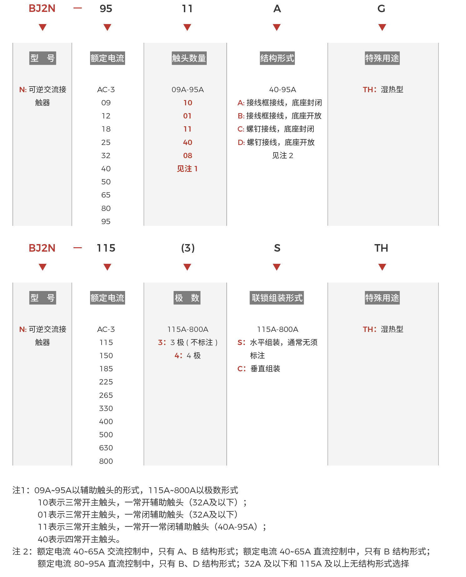   BJ2（N）-09～800快速選型.png