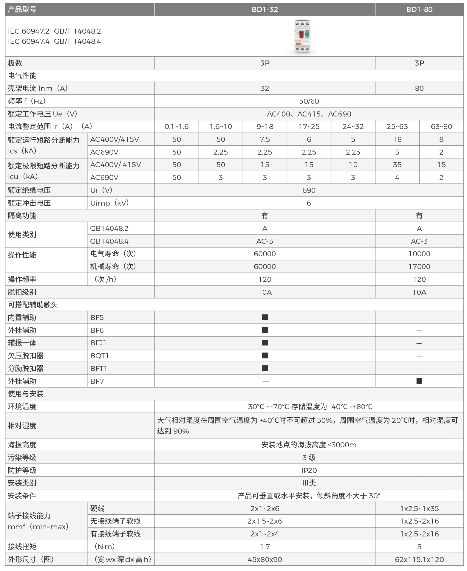 BD1參數.png