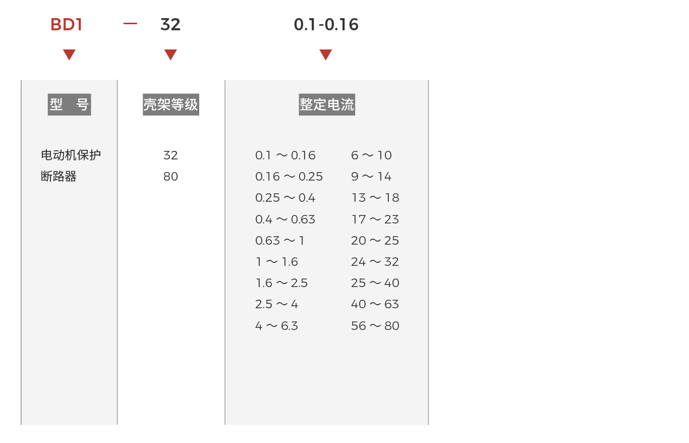 BD1快速選型.png