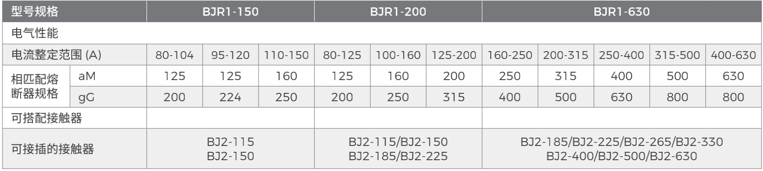 BJR1參數(shù)3.png