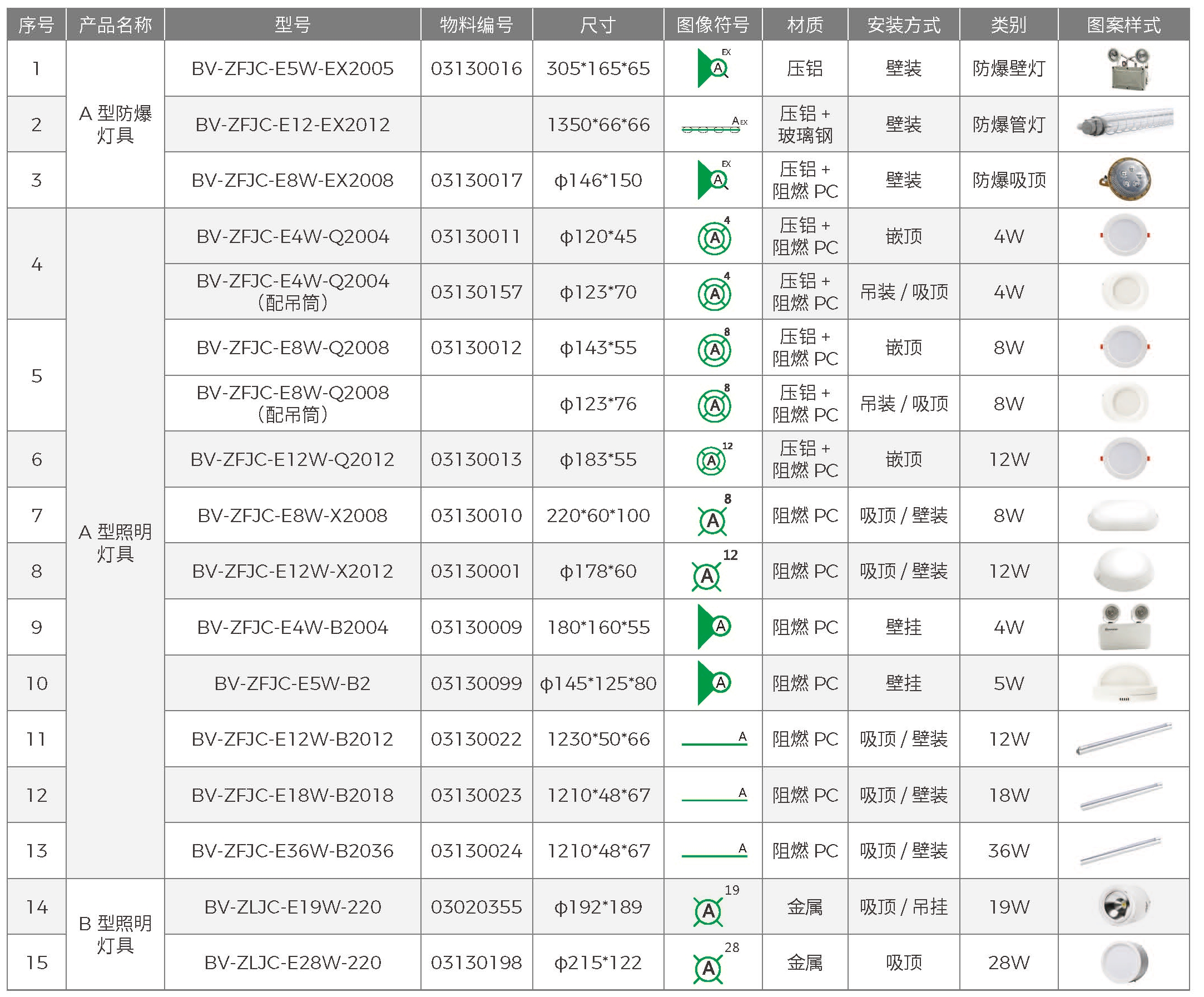 產品選型手冊_頁面_18_看圖王.jpg