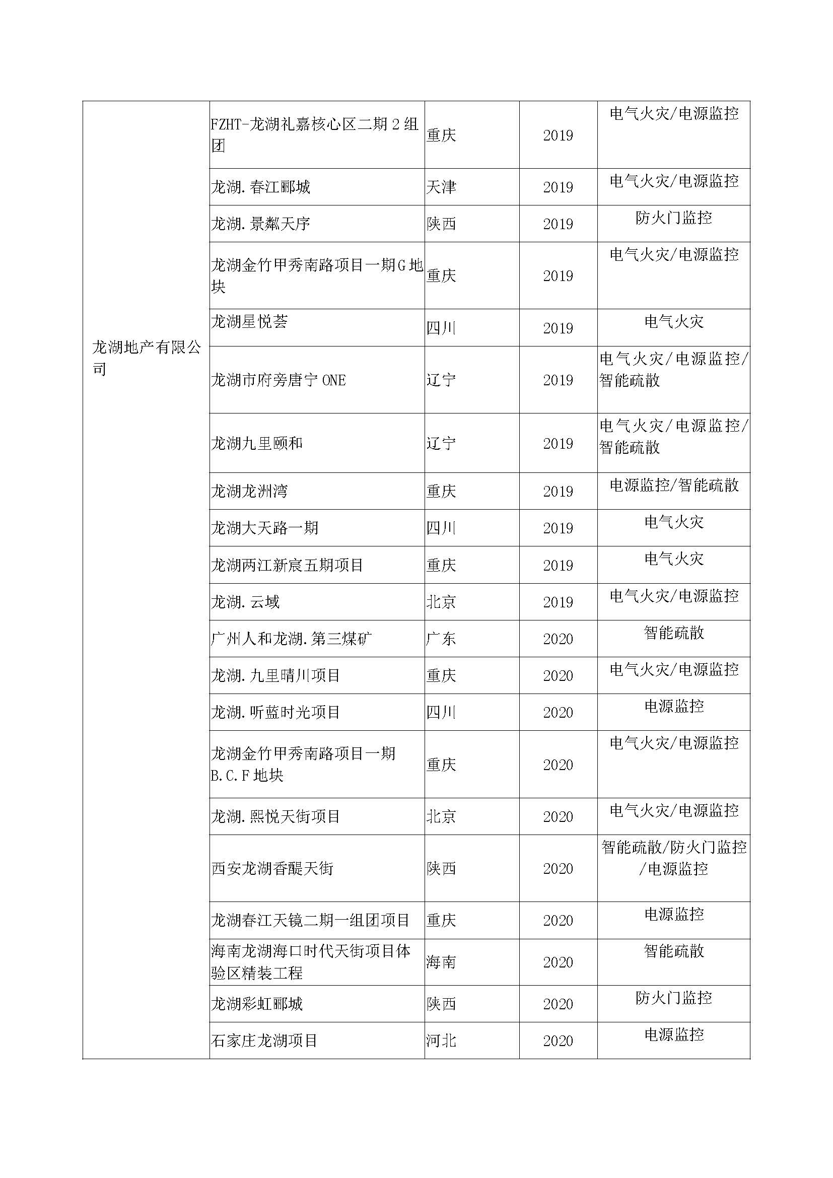 其他大地產業績_頁面_3.jpg