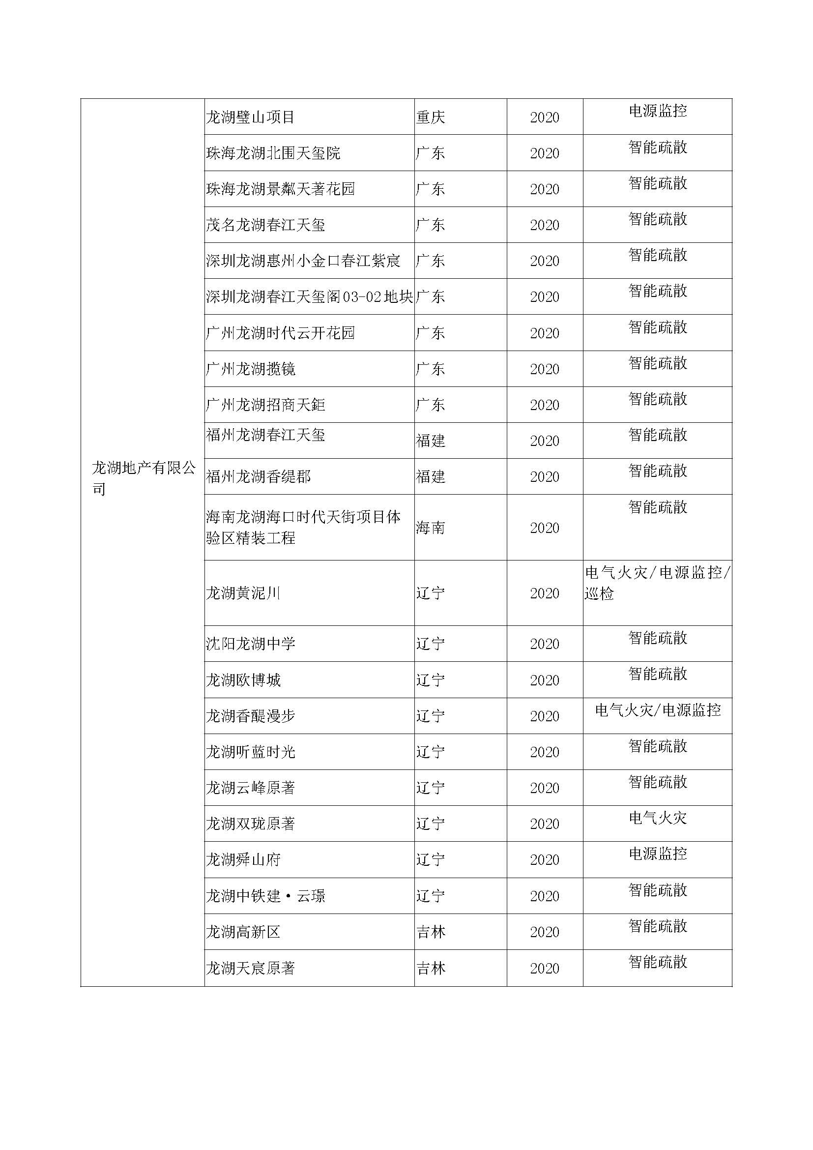其他大地產業績_頁面_4.jpg