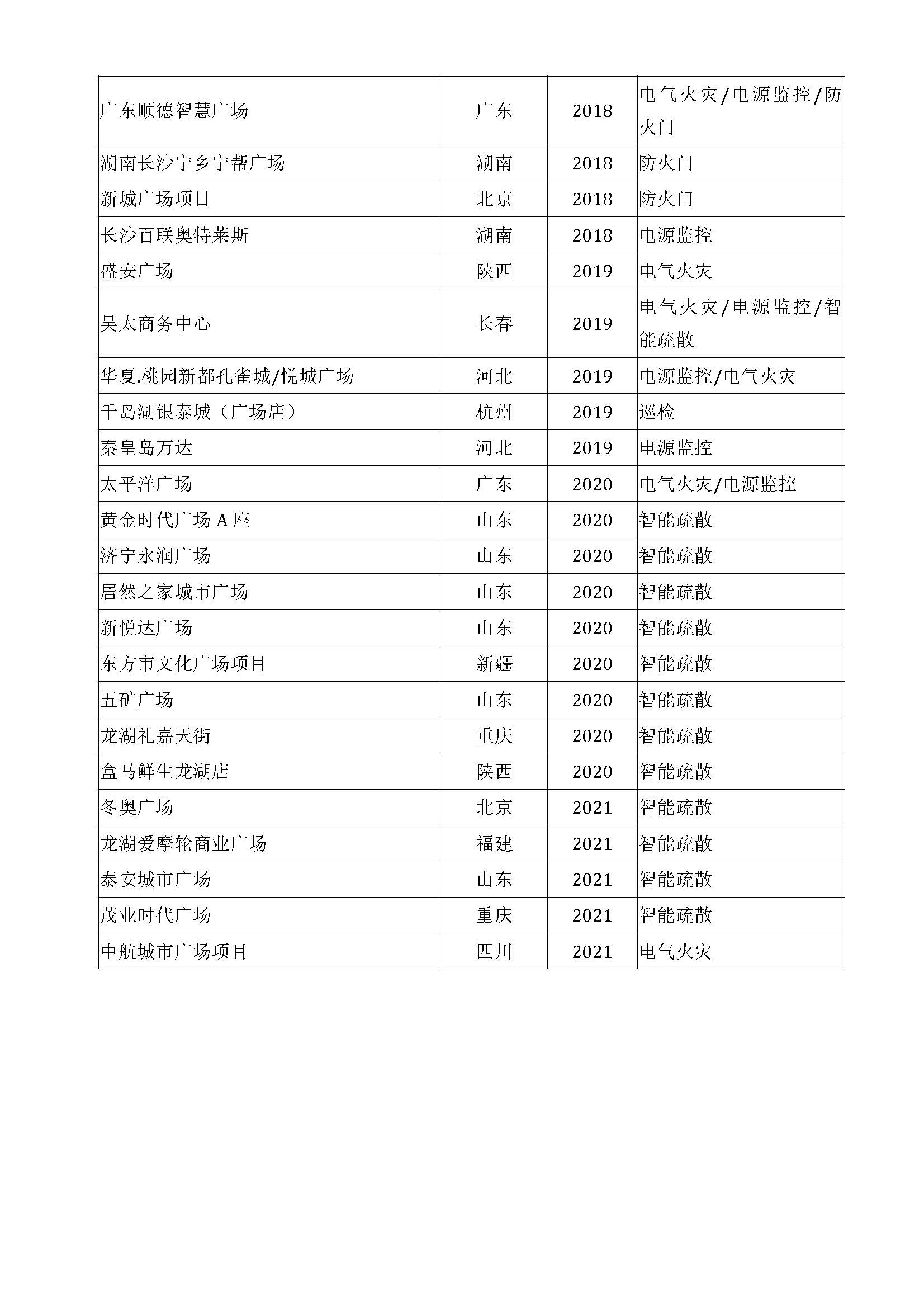 城市綜合體_頁面_2.jpg