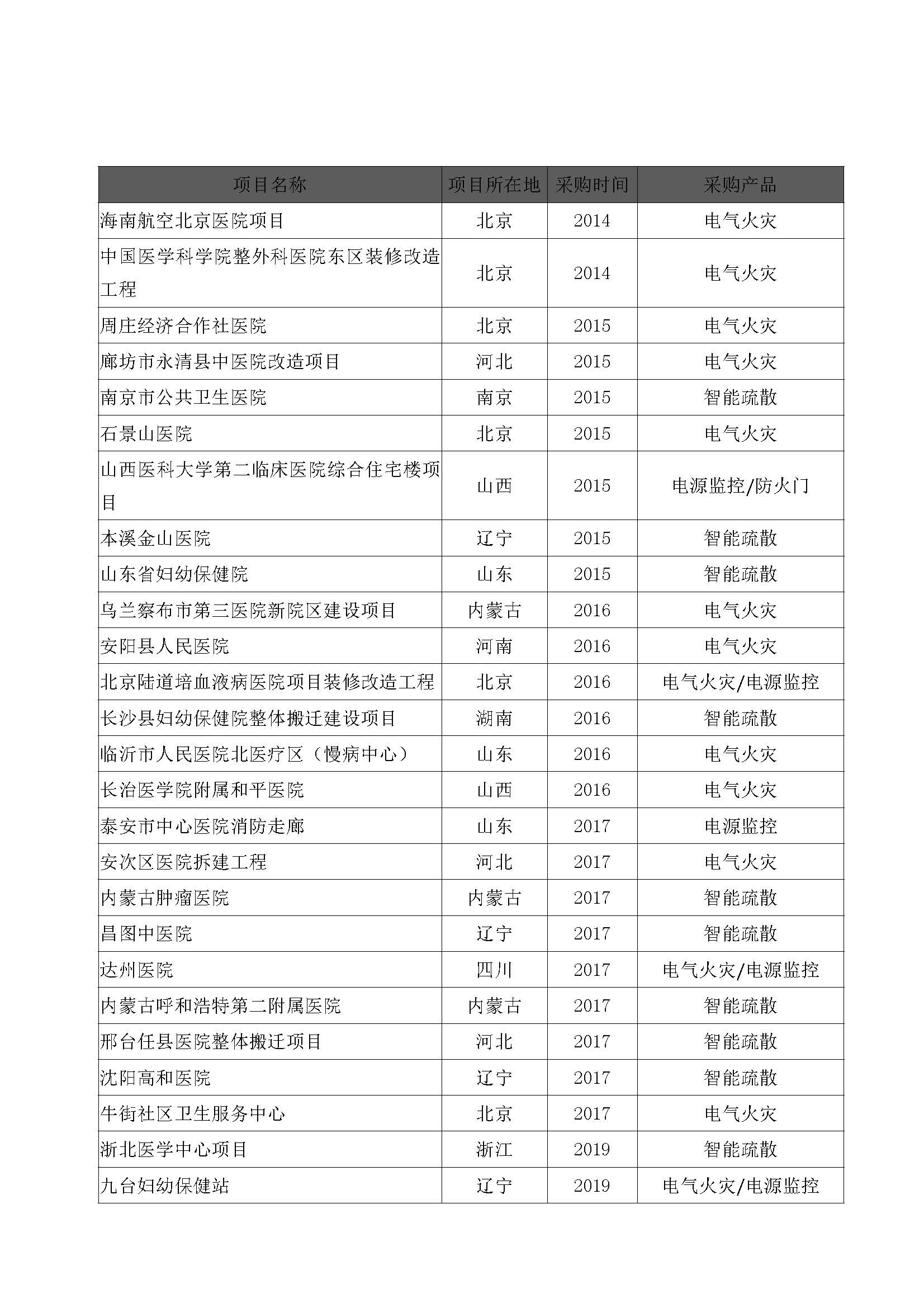 教育醫(yī)療_頁(yè)面_1.jpg