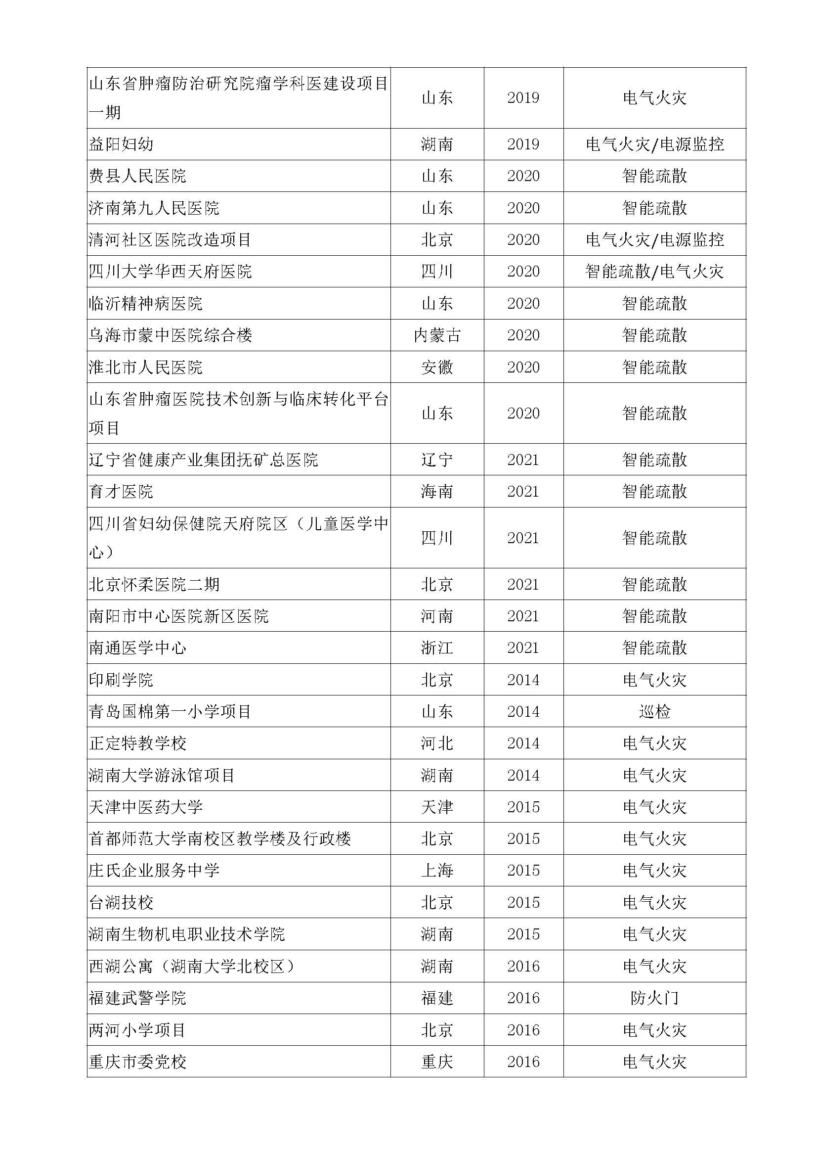 教育醫(yī)療_頁(yè)面_2.jpg
