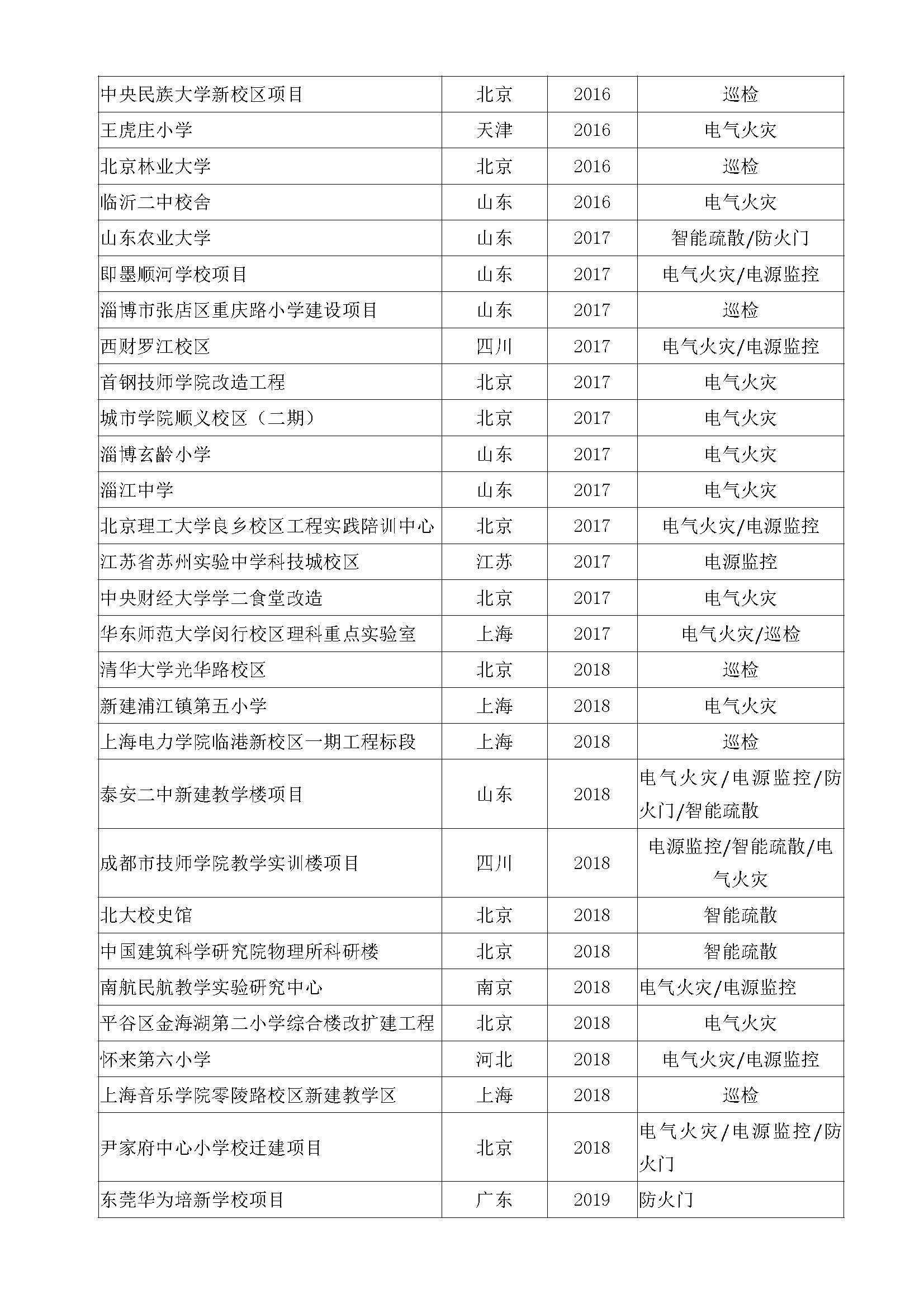教育醫(yī)療_頁(yè)面_3.jpg