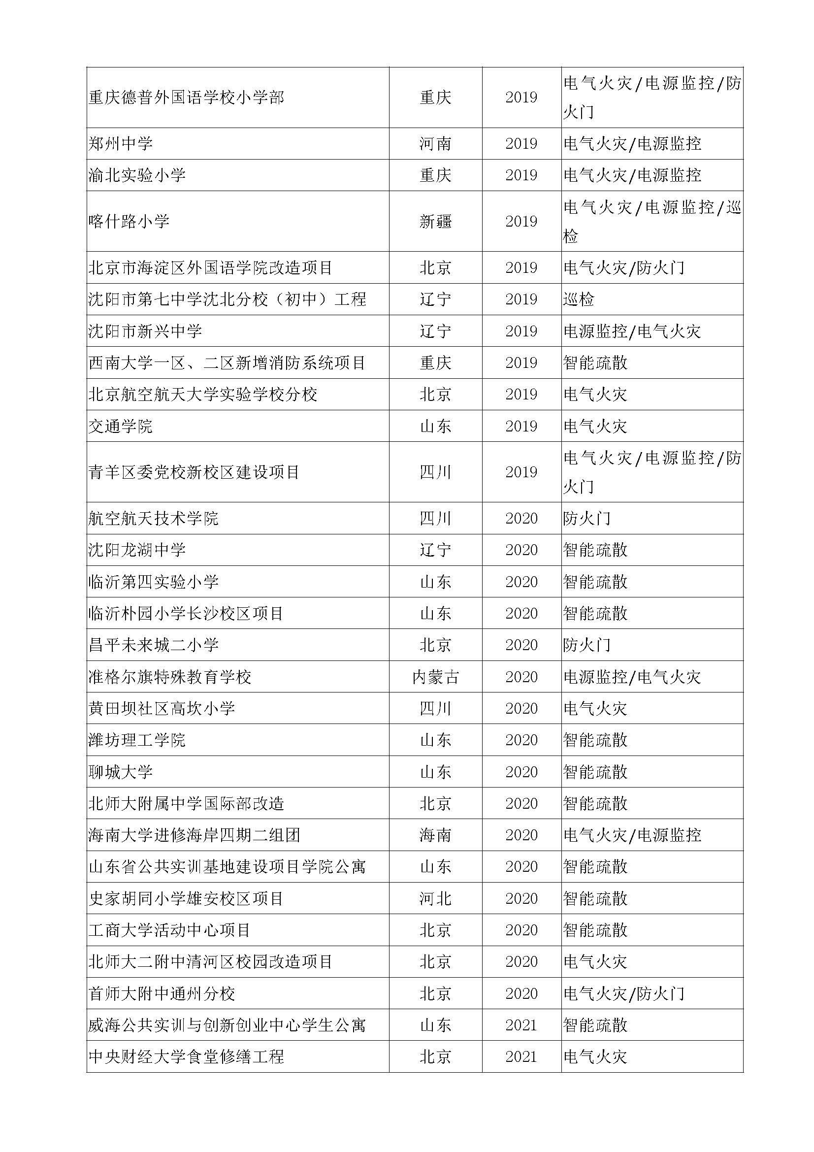 教育醫(yī)療_頁(yè)面_4.jpg